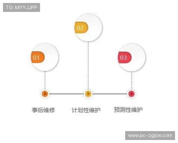 预测性维护技术开始应用,场馆设备故障率显著降低 预测性维护技术开始应用,场馆设备故障率显著降低